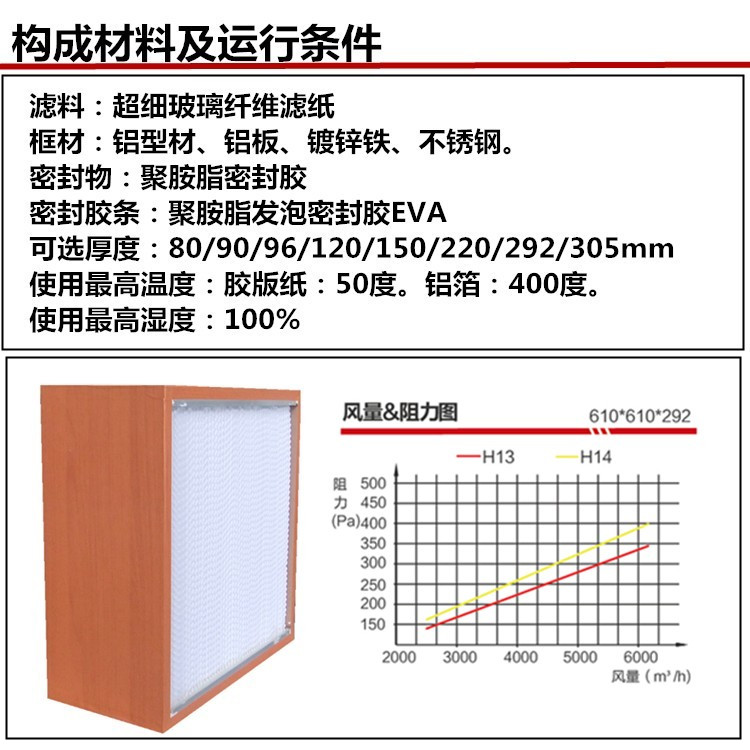 紙隔板高效空氣過濾器構成材料及運行條件 紙隔板高效空氣過濾器構成材料及運行條件
