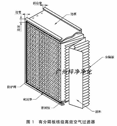有分隔板核級(jí)高效空氣過(guò)濾器 有分隔板核級(jí)高效空氣過(guò)濾器