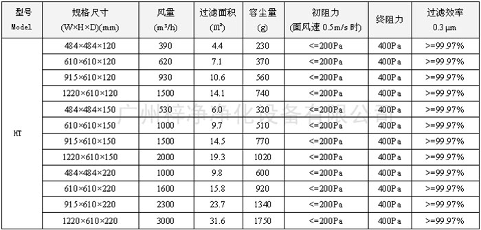 400度耐高溫高效過濾器型號尺寸及其它技術參數 400度耐高溫高效過濾器型號尺寸及其它技術參數