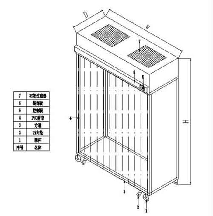潔凈衣柜設計方案 潔凈衣柜設計方案